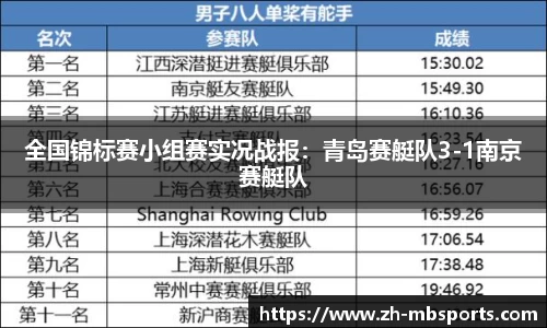 全国锦标赛小组赛实况战报:青岛赛艇队3-1南京赛艇队